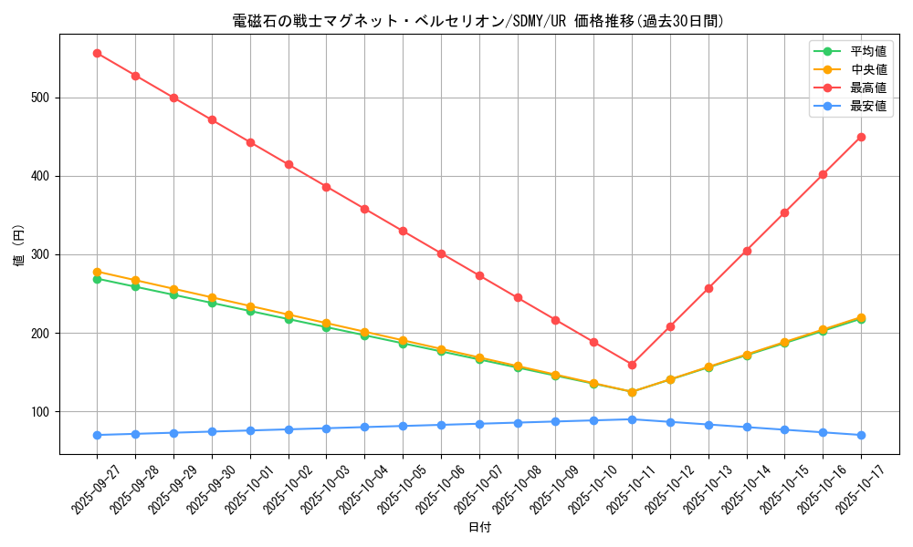card_5800_series_13324_rarity_7_graph