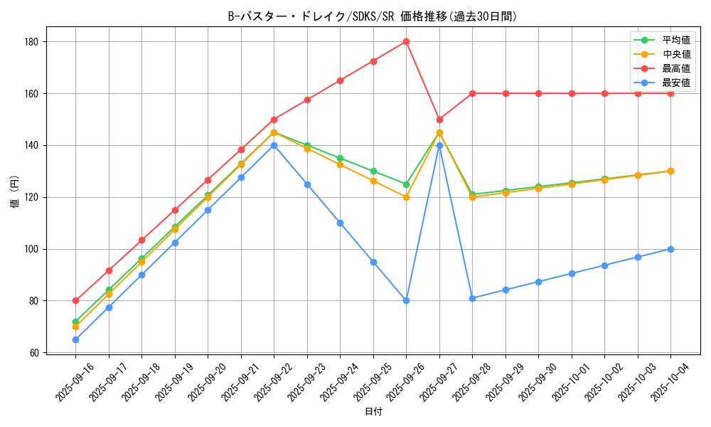 card_5801_series_13323_rarity_3_graph