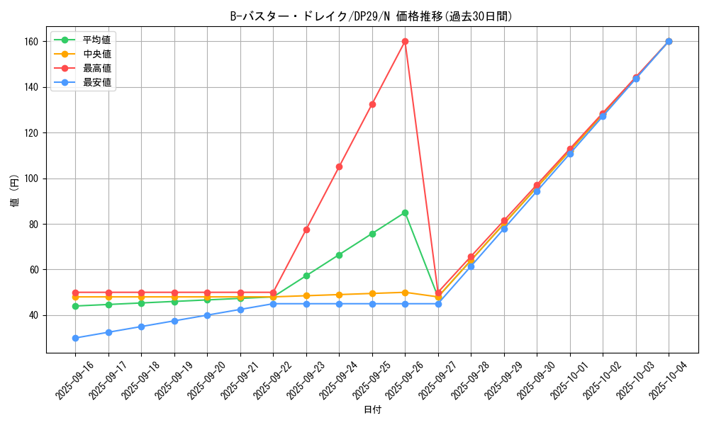 card_5801_series_1348_rarity_1_graph