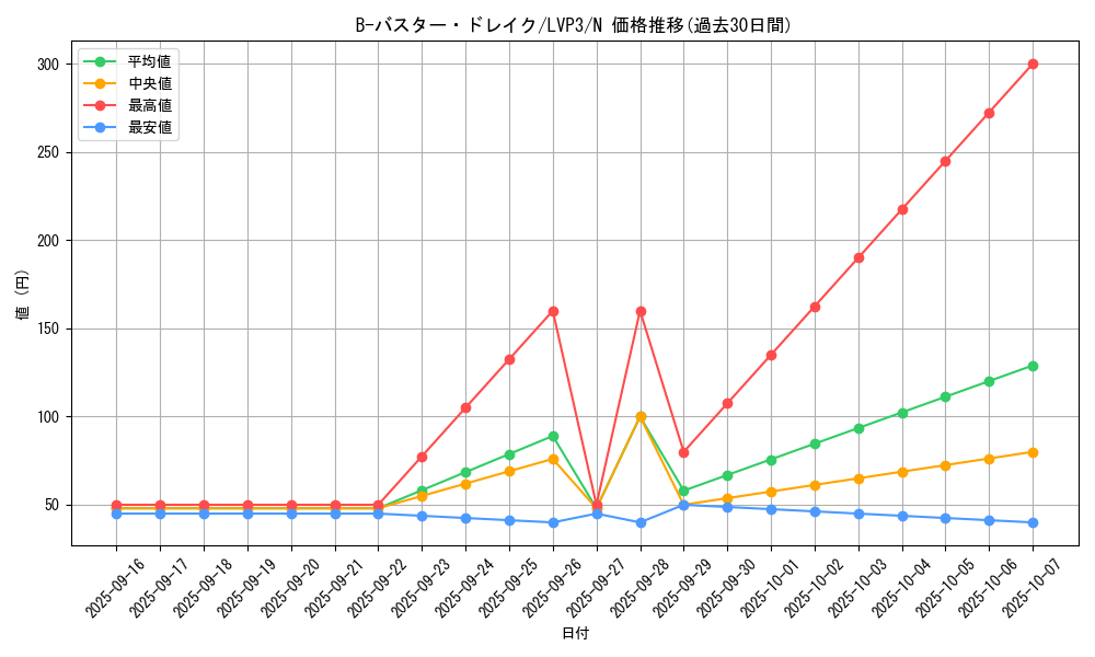 card_5801_series_7913_rarity_1_graph