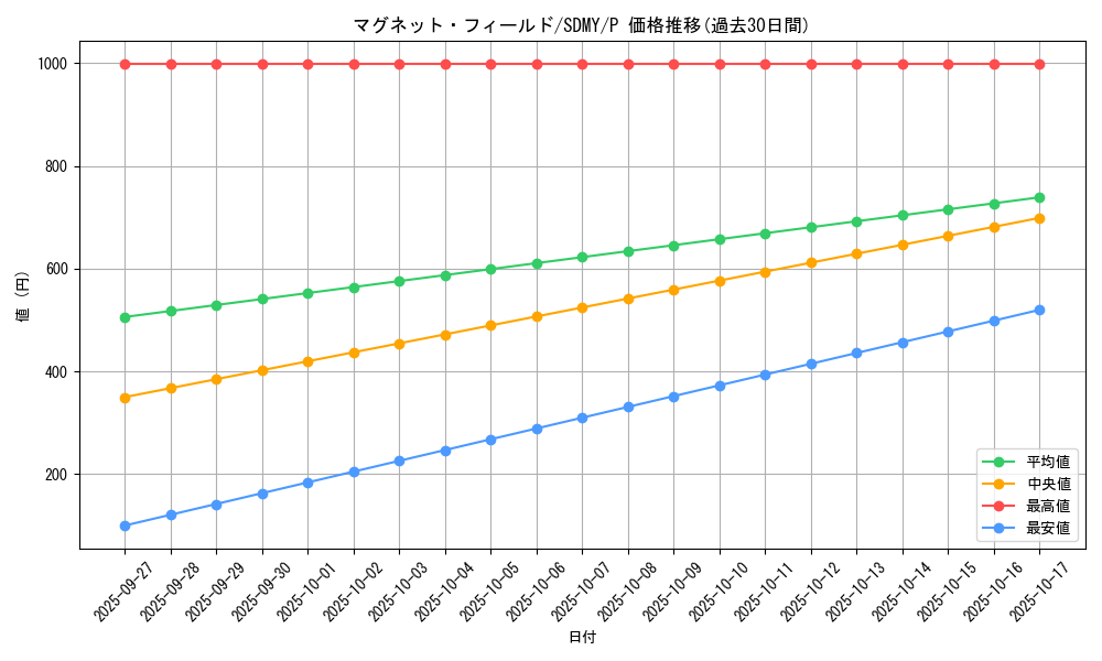 card_5803_series_13324_rarity_2_graph