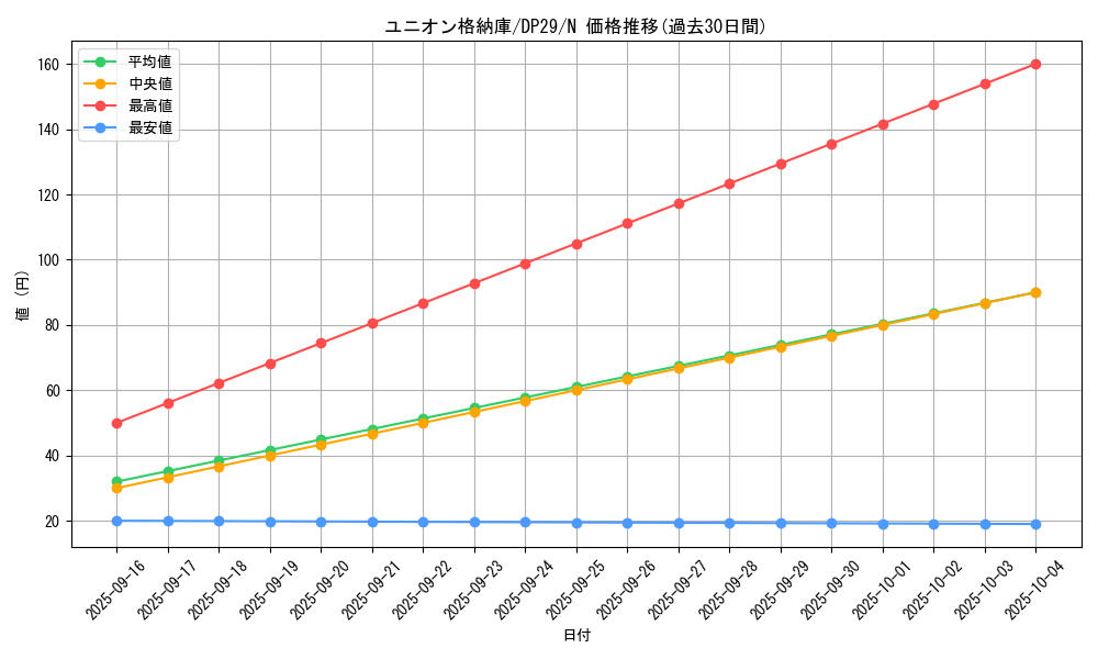 card_5804_series_1348_rarity_1_graph