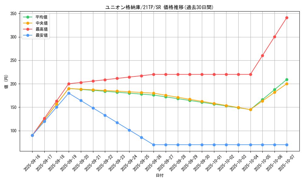 card_5804_series_8005_rarity_3_graph