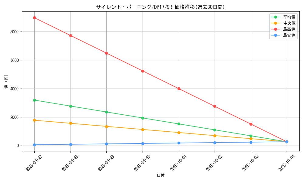card_5806_series_13356_rarity_3_graph