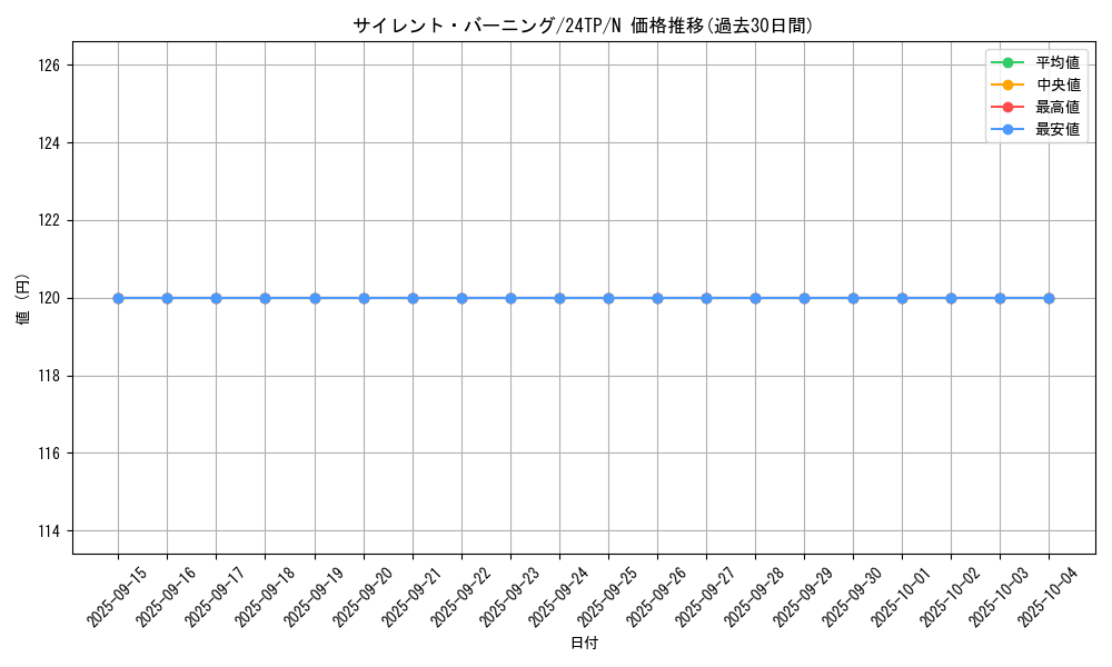 card_5806_series_5559_rarity_1_graph