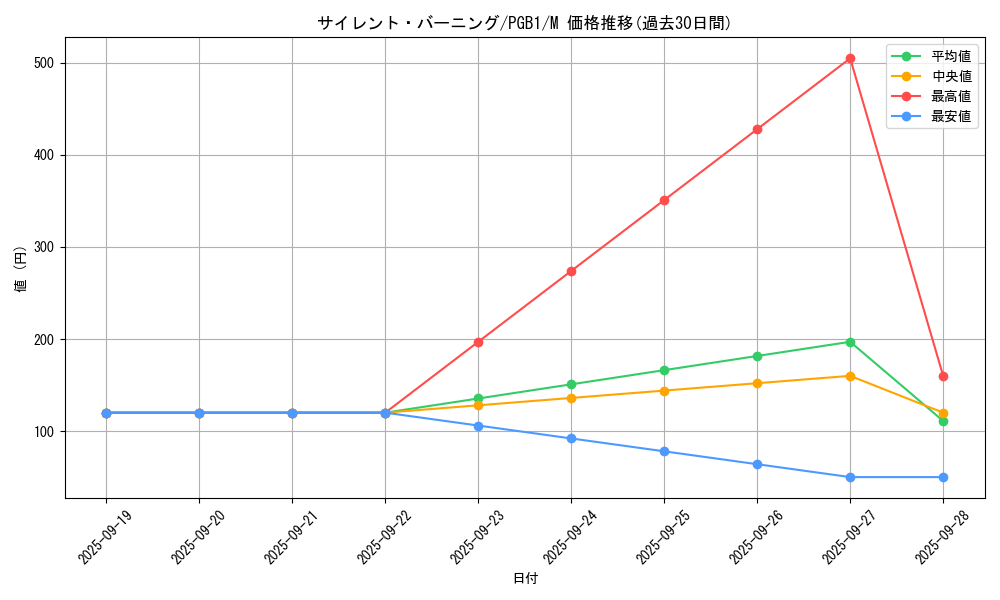 card_5806_series_6207_rarity_6209_graph