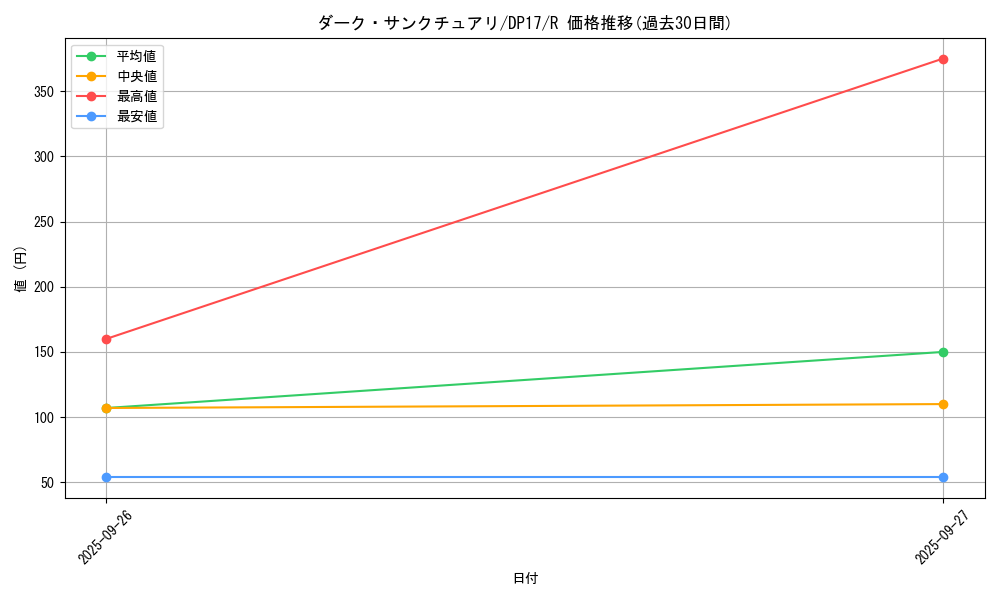 card_5807_series_13356_rarity_62_graph