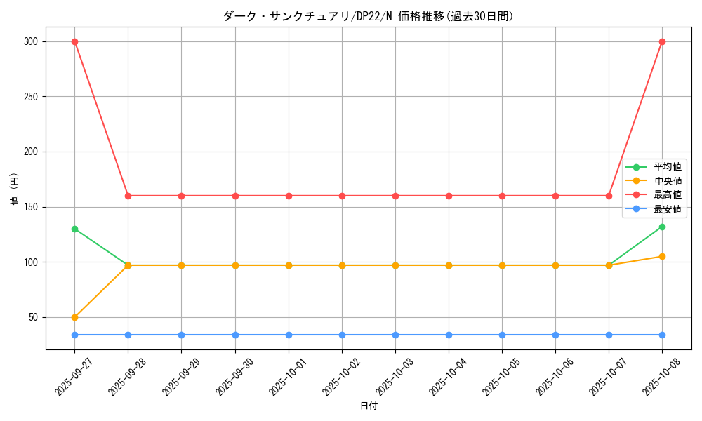 card_5807_series_8789_rarity_1_graph