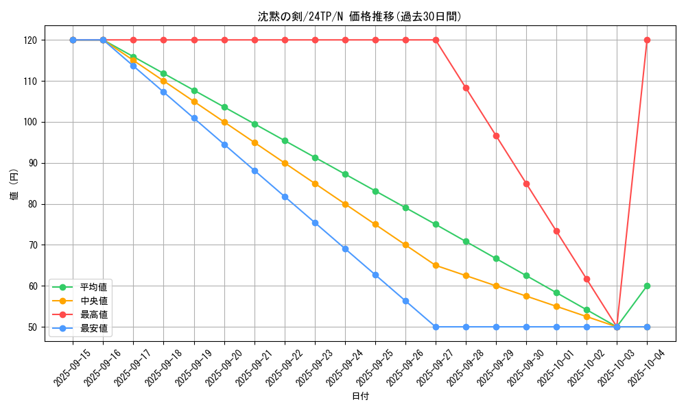 card_5809_series_5559_rarity_1_graph
