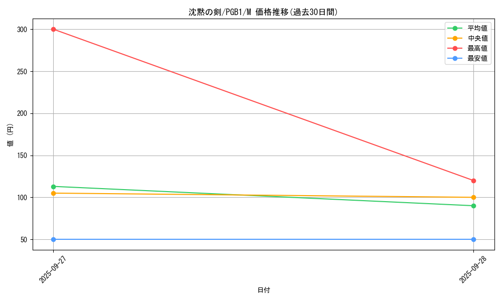 card_5809_series_6207_rarity_6209_graph