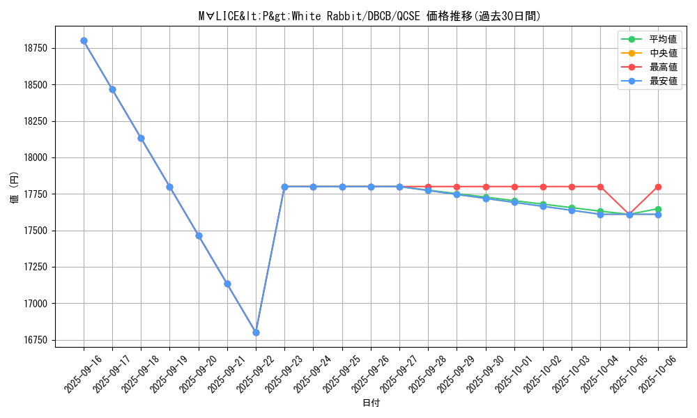 card_580_series_1050_rarity_408_graph