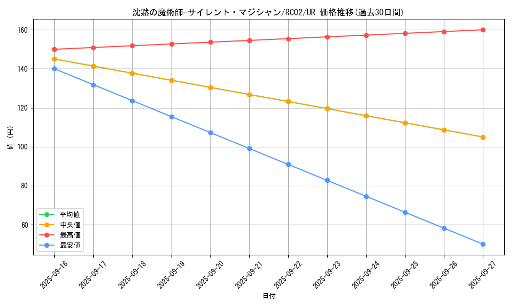 card_5810_series_10878_rarity_7_graph
