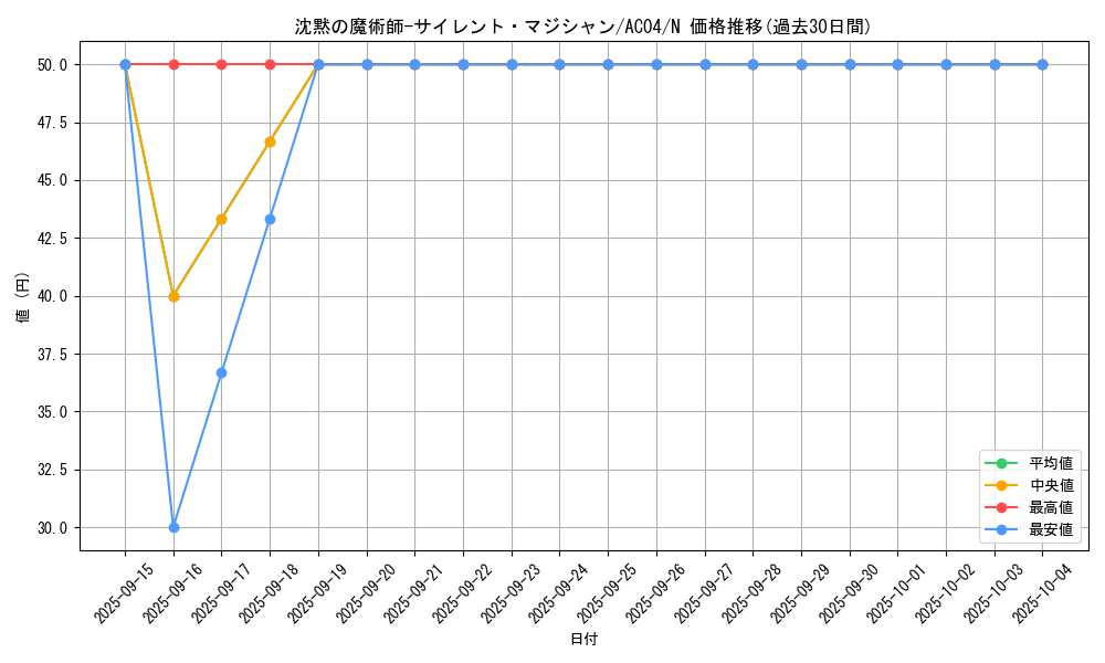 card_5810_series_1279_rarity_1_graph