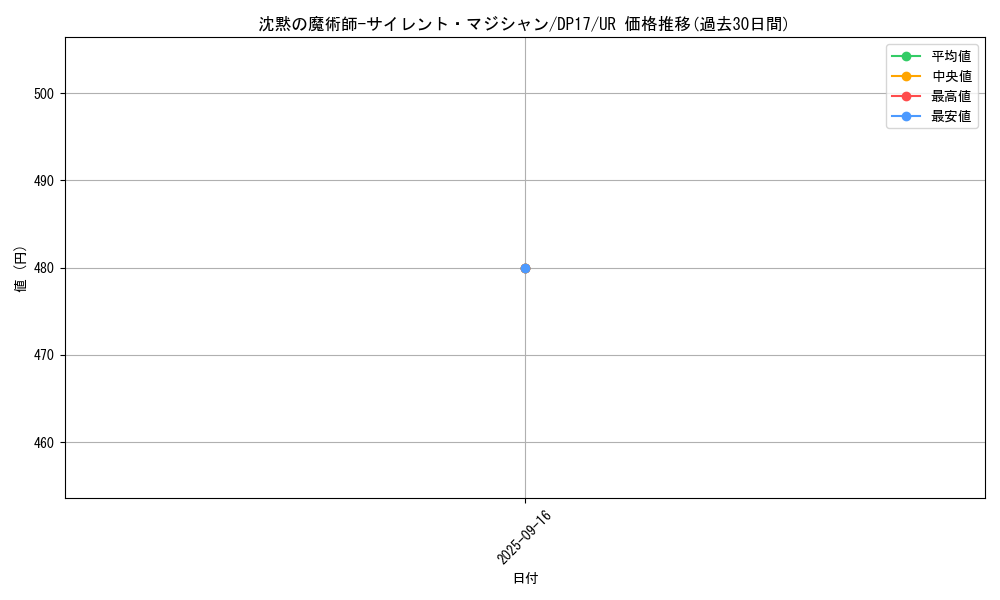 card_5810_series_13356_rarity_7_graph