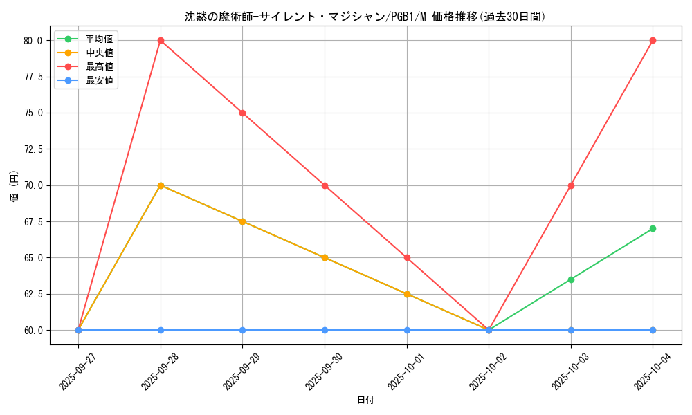 card_5810_series_6207_rarity_6209_graph