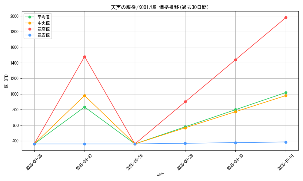 card_5811_series_4066_rarity_7_graph