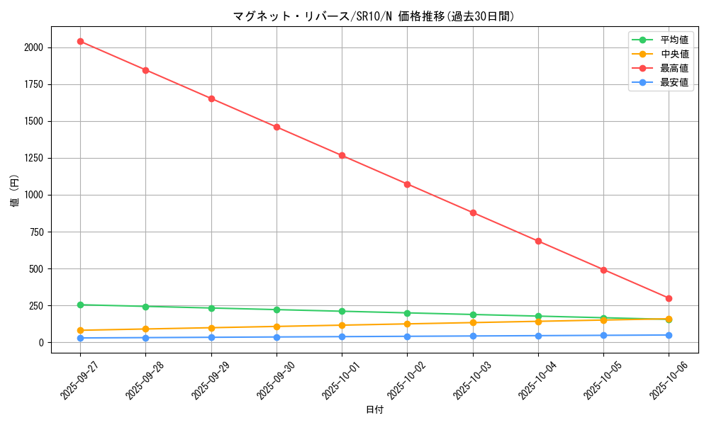 card_5814_series_7528_rarity_1_graph