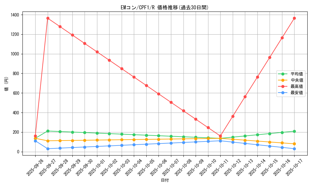 card_5815_series_13380_rarity_62_graph