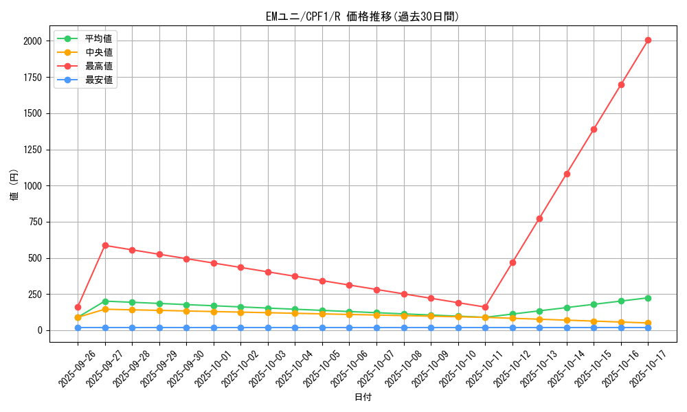 card_5816_series_13380_rarity_62_graph
