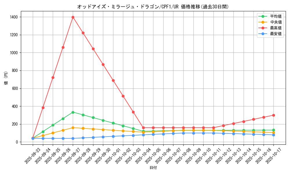 card_5817_series_13380_rarity_7_graph