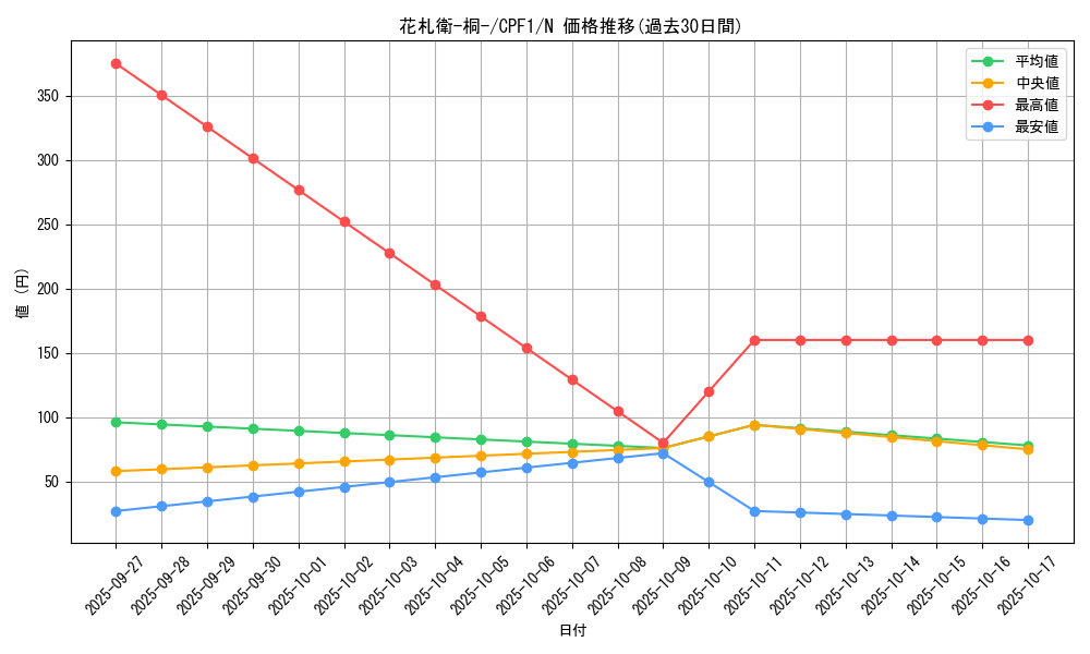 card_5819_series_13380_rarity_1_graph