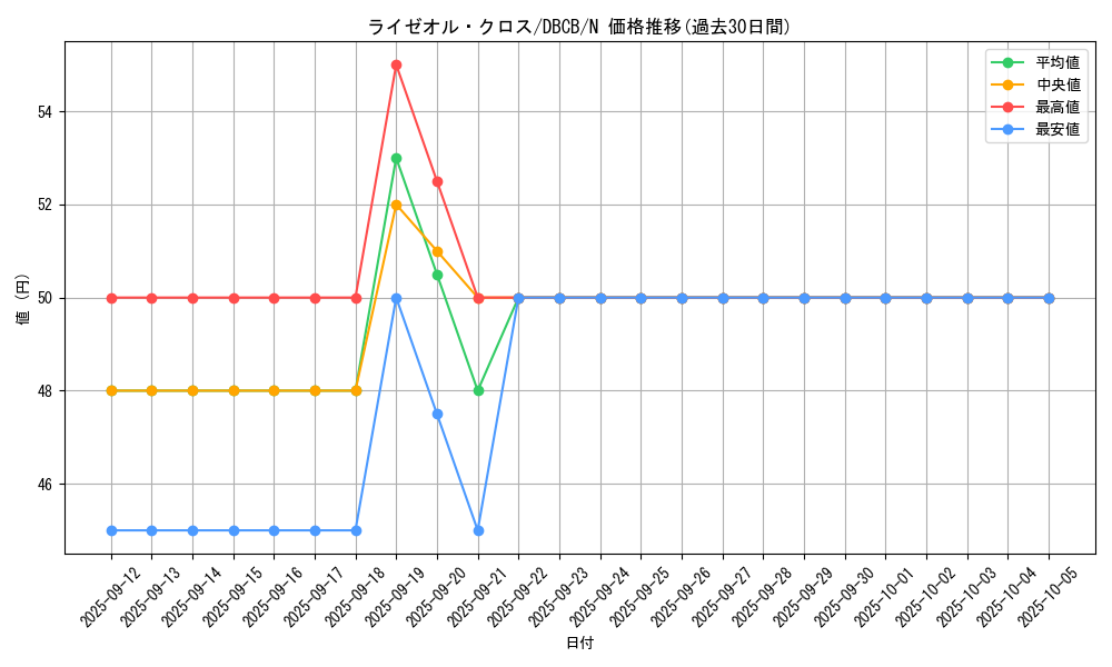 card_581_series_1050_rarity_1_graph