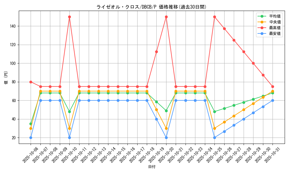 card_581_series_1050_rarity_2_graph
