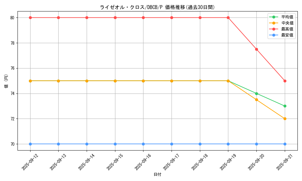 card_581_series_1050_rarity_2_graph