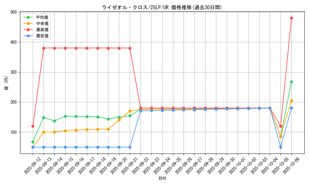 card_581_series_38573_rarity_7_graph