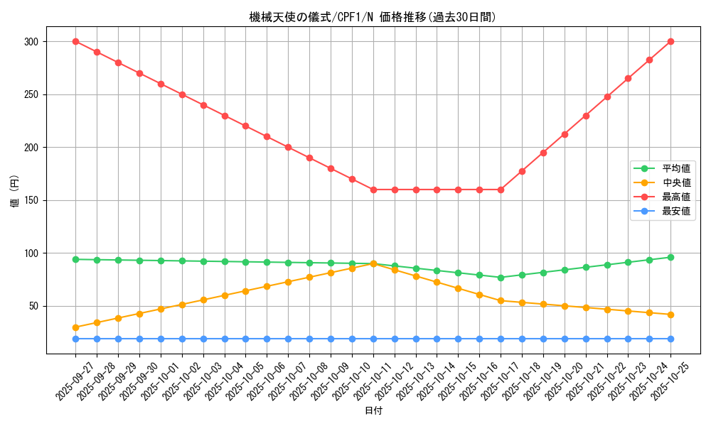 card_5827_series_13380_rarity_1_graph