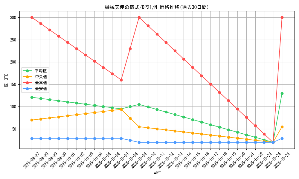 card_5827_series_9649_rarity_1_graph