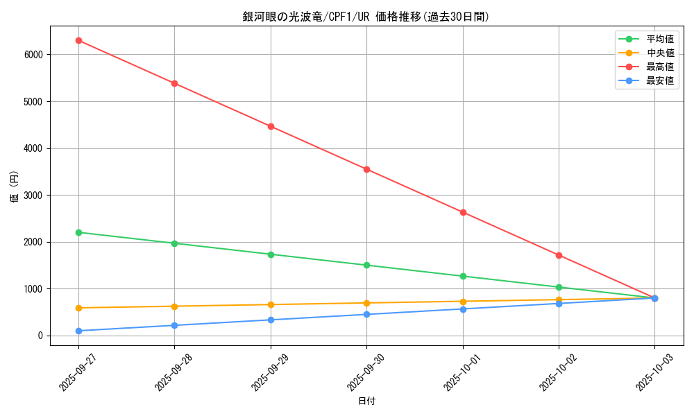 card_5828_series_13380_rarity_7_graph