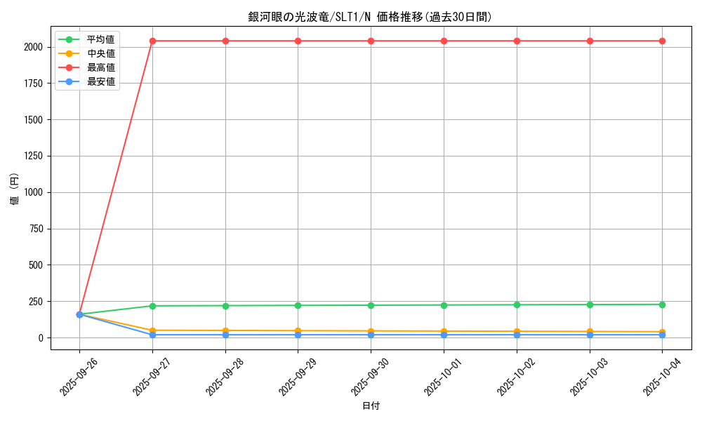 card_5828_series_6226_rarity_1_graph