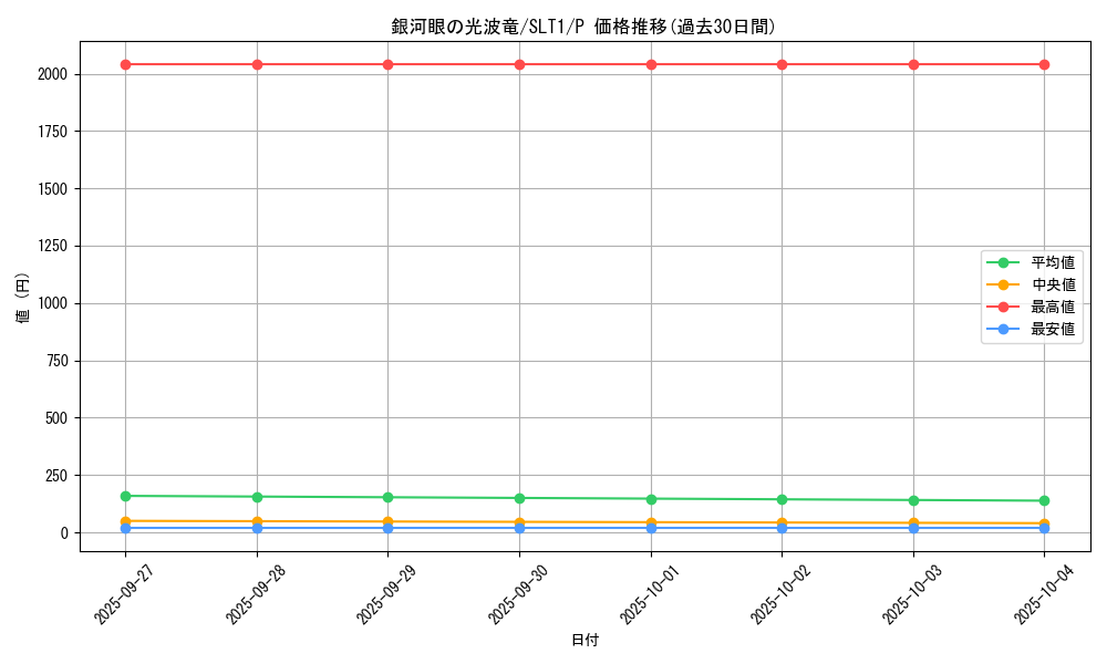 card_5828_series_6226_rarity_2_graph