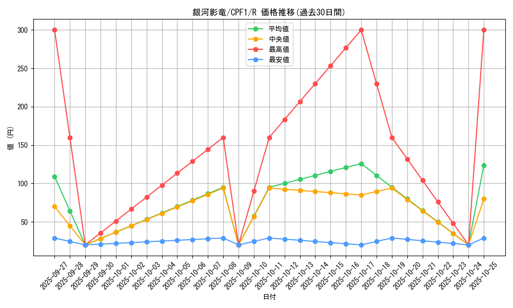 card_5829_series_13380_rarity_62_graph