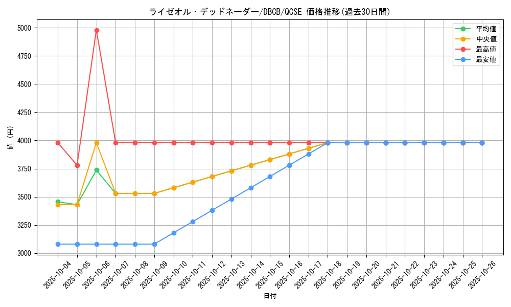card_582_series_1050_rarity_408_graph