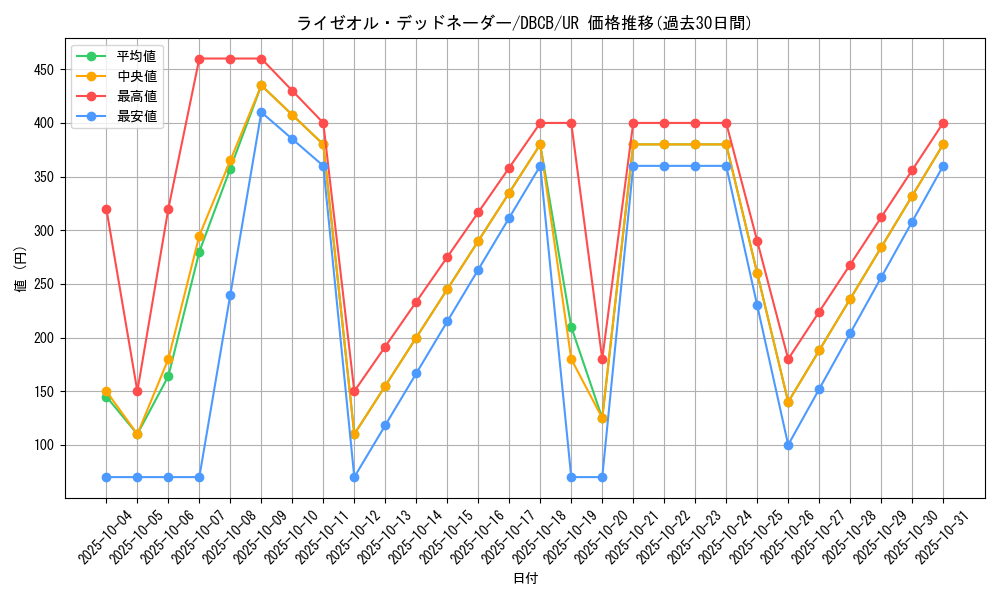 card_582_series_1050_rarity_7_graph