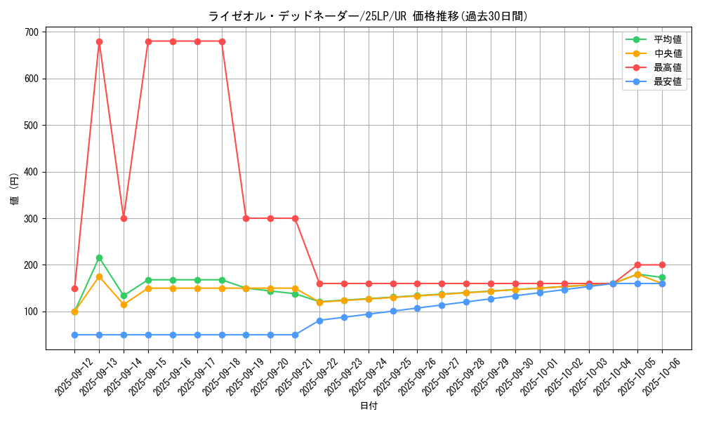 card_582_series_38573_rarity_7_graph
