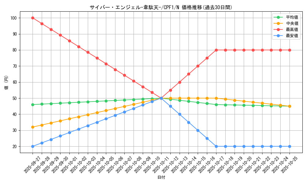 card_5830_series_13380_rarity_1_graph