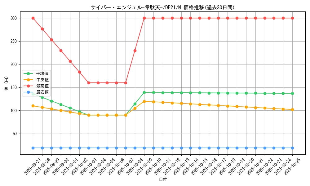 card_5830_series_9649_rarity_1_graph