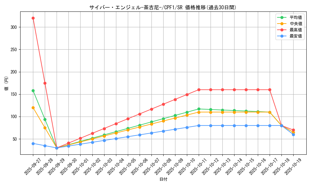 card_5831_series_13380_rarity_3_graph