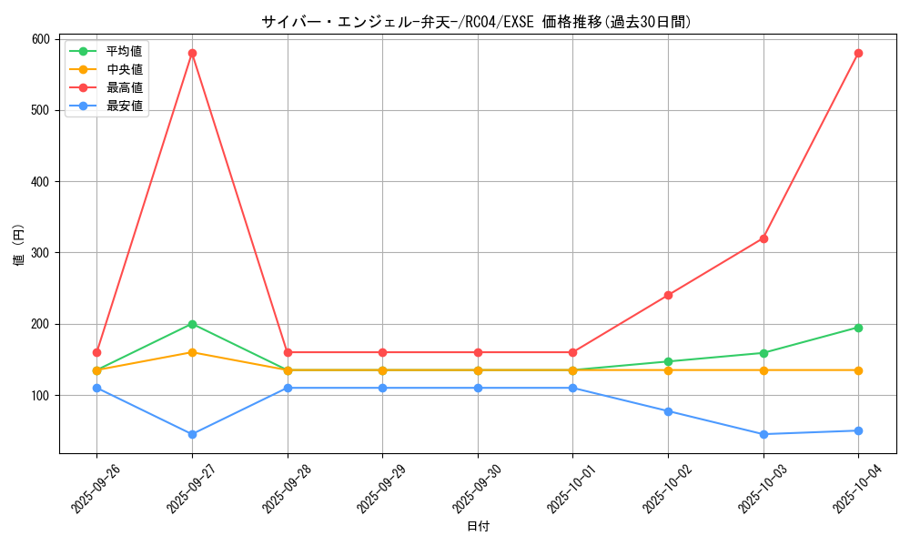 card_5832_series_5072_rarity_1021_graph