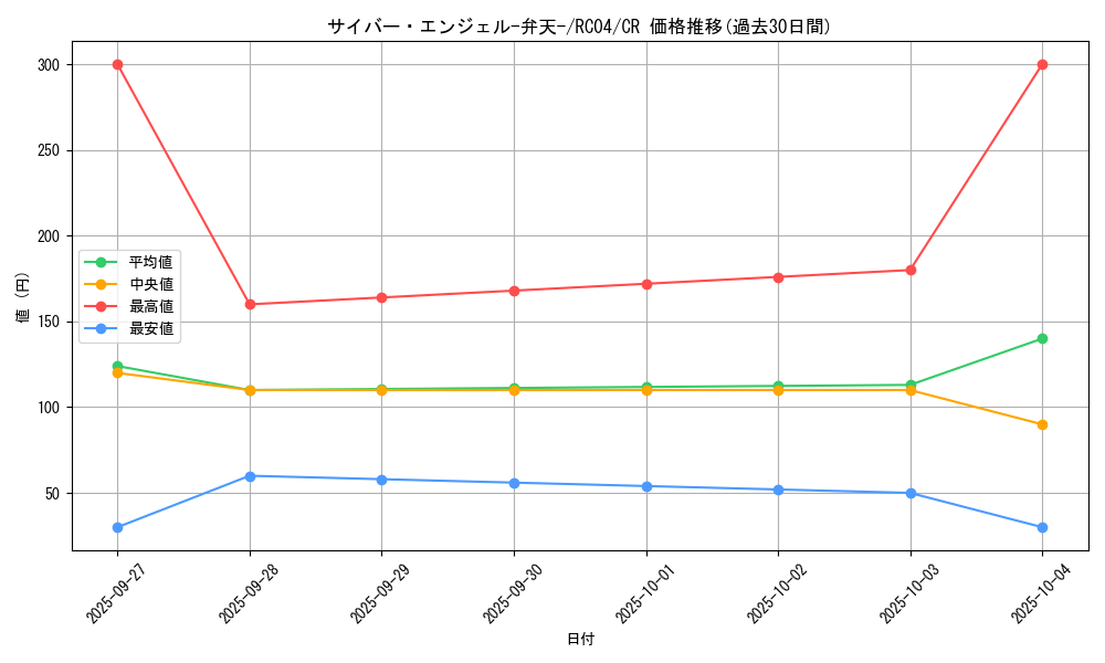 card_5832_series_5072_rarity_1299_graph