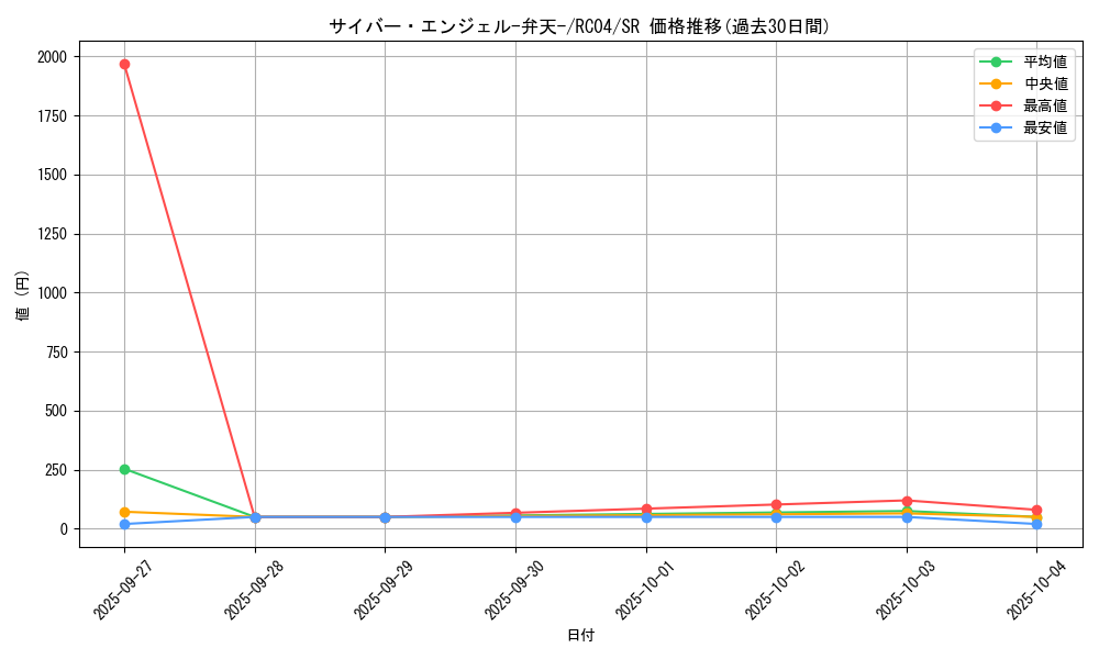 card_5832_series_5072_rarity_3_graph