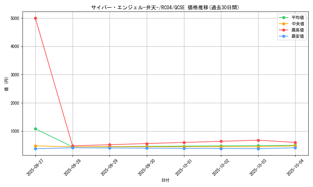 card_5832_series_5072_rarity_408_graph