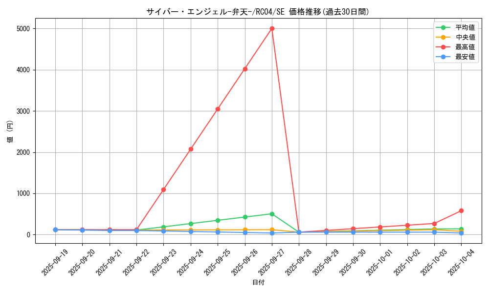 card_5832_series_5072_rarity_5_graph