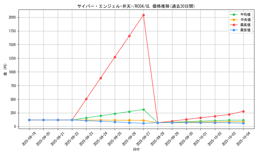 card_5832_series_5072_rarity_77_graph