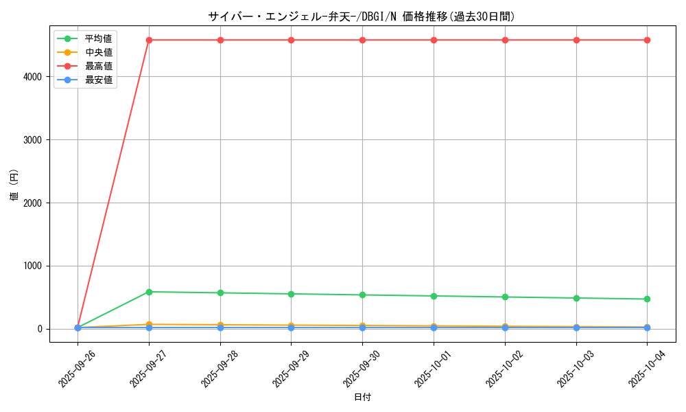 card_5832_series_6649_rarity_1_graph