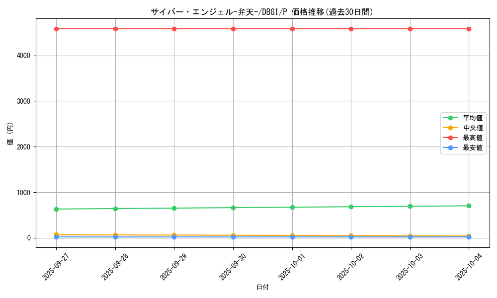 card_5832_series_6649_rarity_2_graph