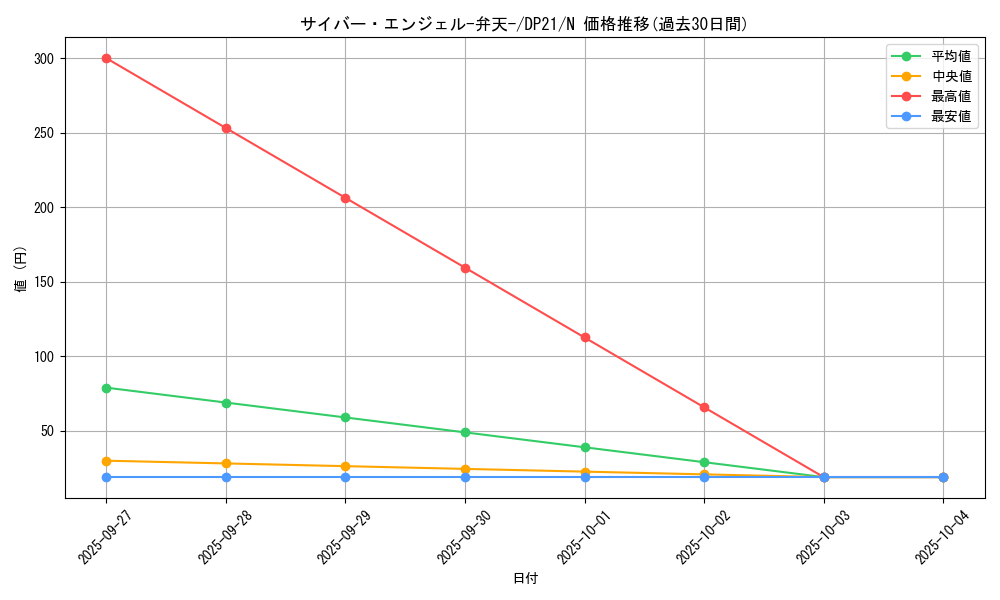 card_5832_series_9649_rarity_1_graph